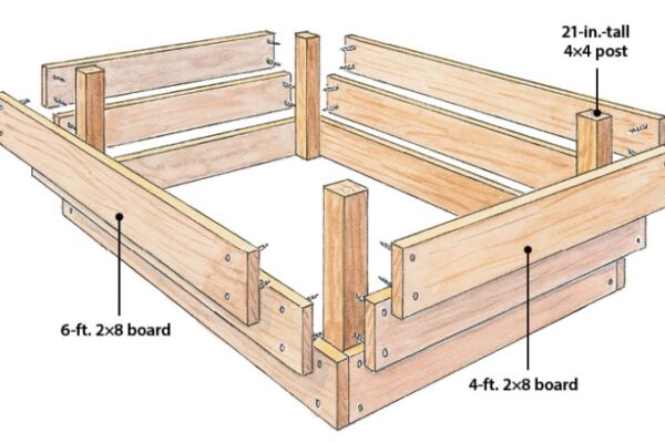 Easy DIY Raised Garden Beds: A Beginner’s Guide To Building Your Own Planters