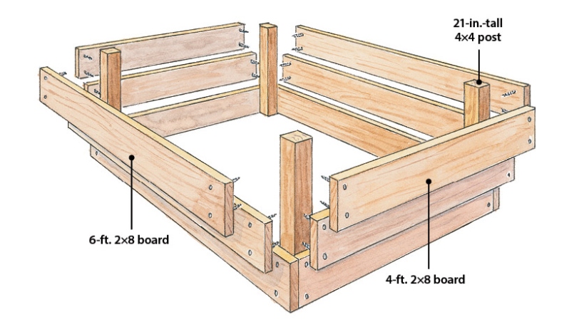 How To Build A Wood Raised Garden Bed  Garden Gate